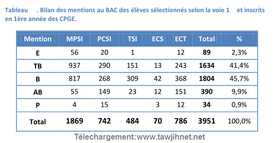 cpge-rapport3.jpg