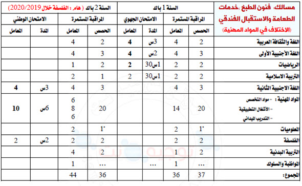 bac prof maroc