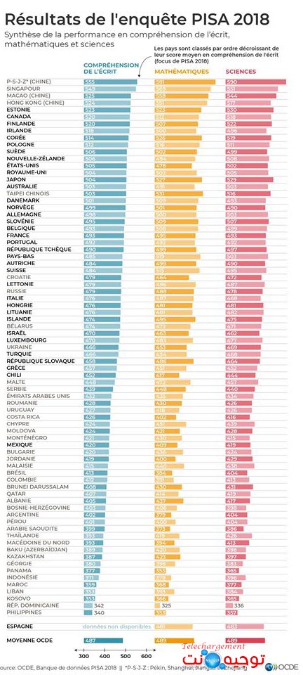 résultats-pisa-2018.jpg
