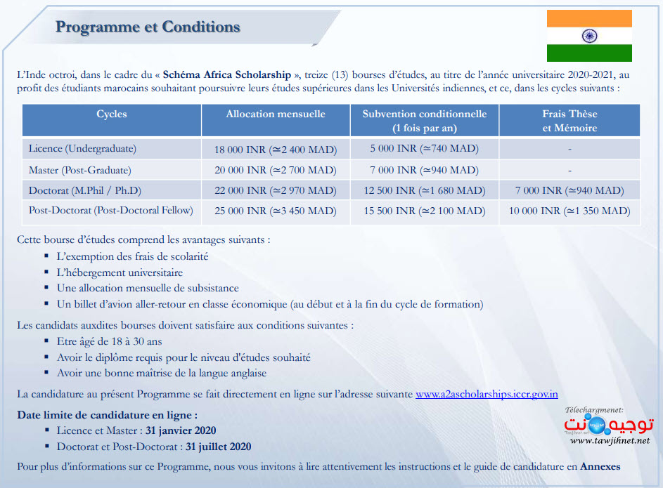 bourse-inde-2020-2021.jpg