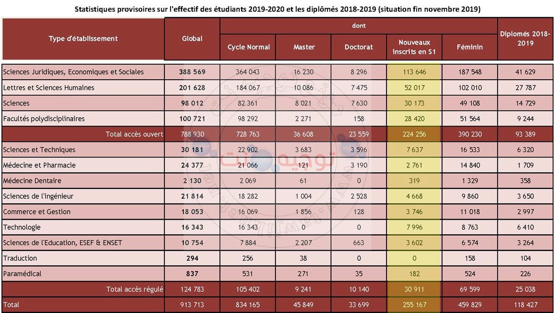 universites-maroc-statistiques-2019-2020_Page_2.jpg