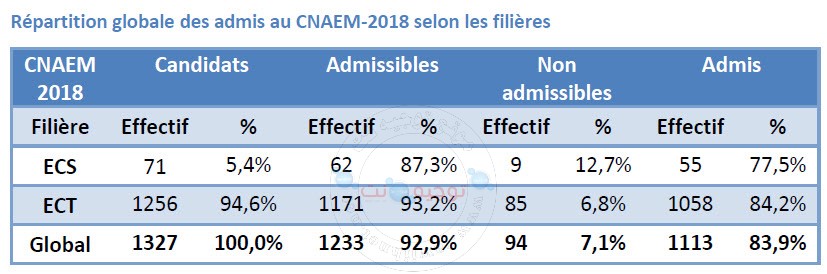 cnaem-2018.jpg
