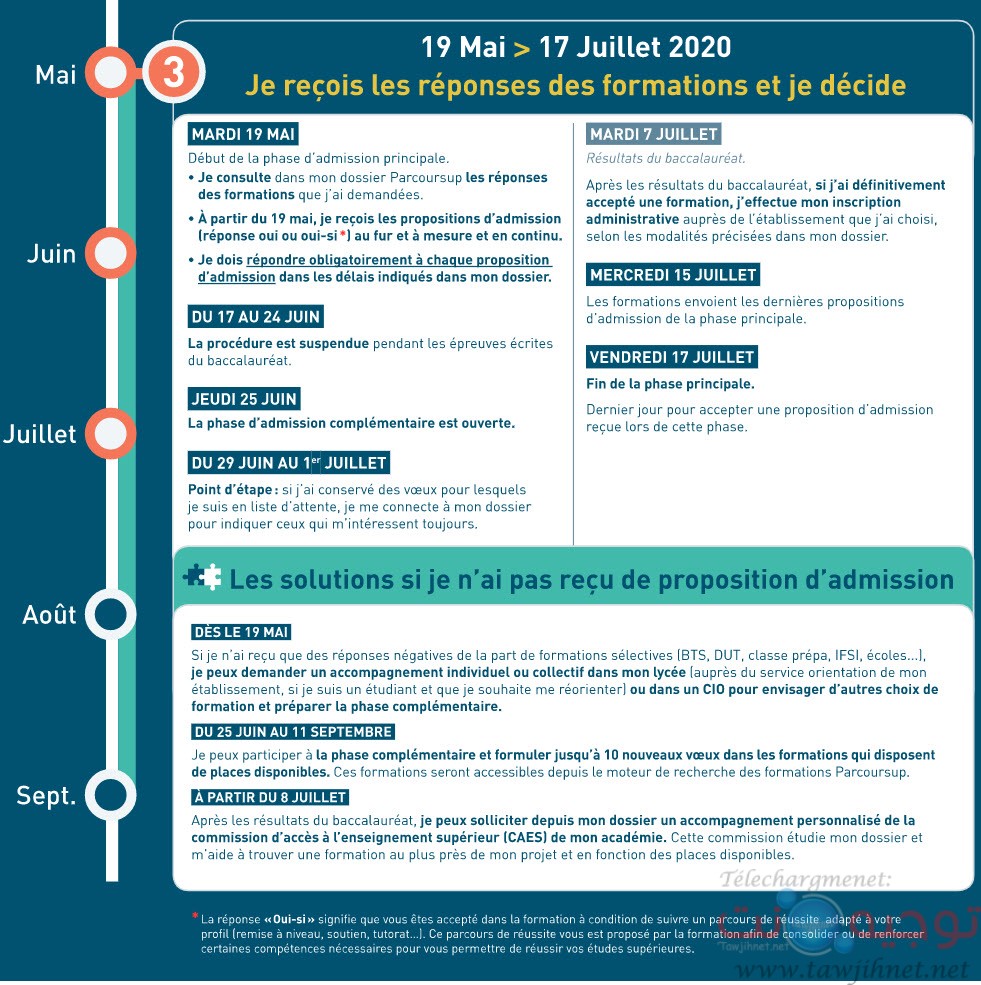 parcoursup-france-calendrier-3-2020.jpg