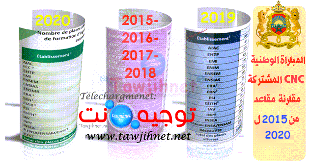 cnc-maroc-2015-2016-2017-2018-2019-2020.png