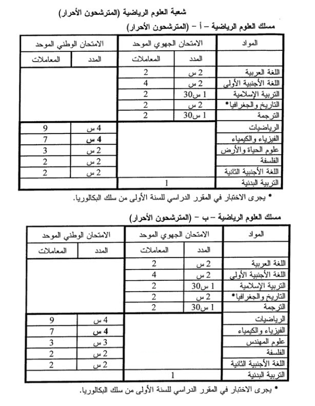 مواد-ومعاملات-باك-حر-مسلك-علوم-رياضية.jpg