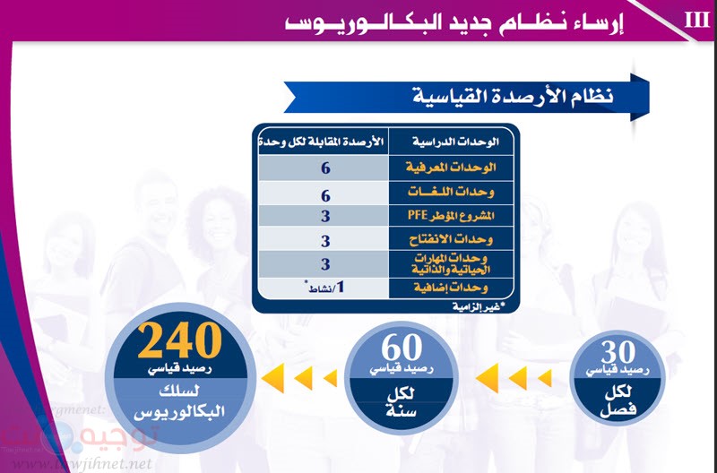 Maroc Baccalaureus Bachelor-1.jpg
