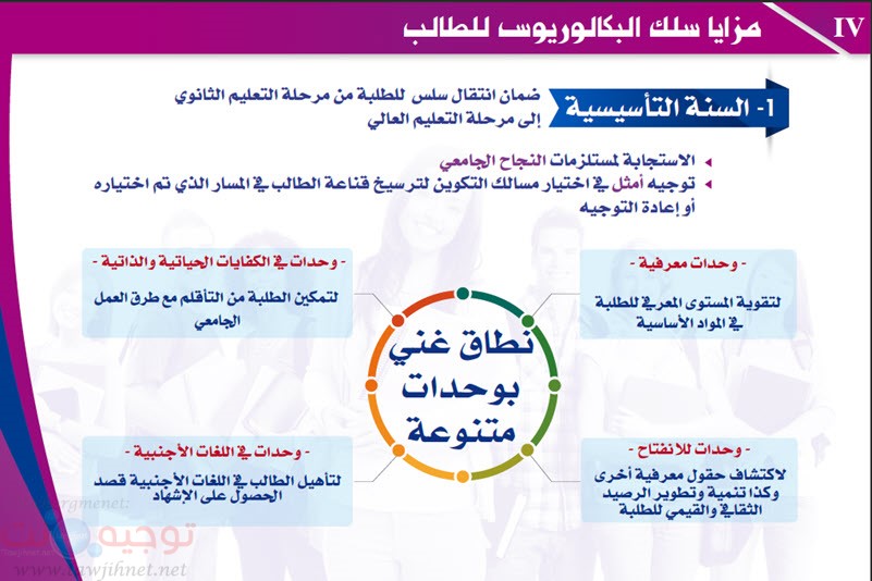 Maroc Baccalaureus Bachelor-2.jpg