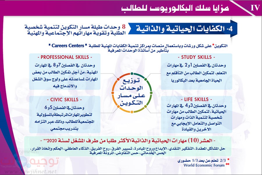 Maroc Baccalaureus Bachelor-4.jpg