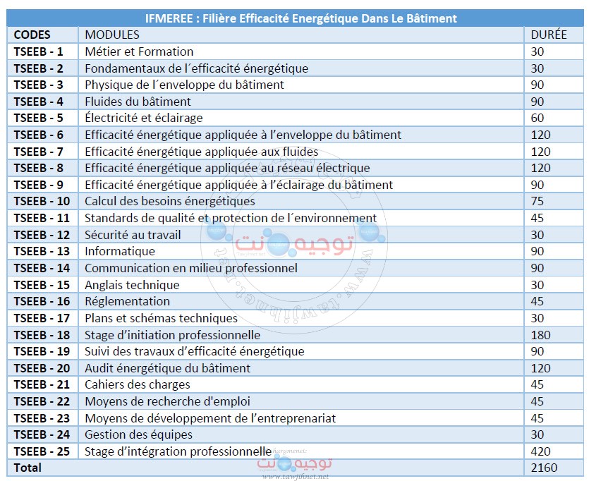 IFMEREE  Filière Efficacité Energétique Dans Le Bâtiment.jpg