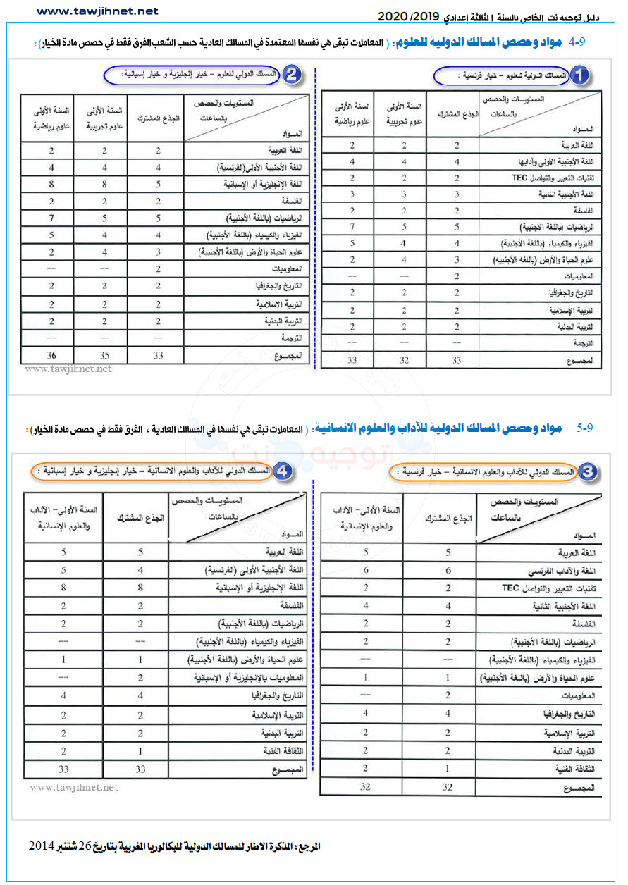 المسالك الدولية للبكالوريا المغربية.jpg