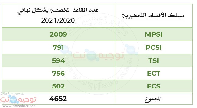 postes-cpge-2020.jpg