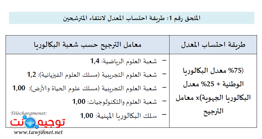 ensam_20_21_vf_tawjihnet_Page_9.jpg