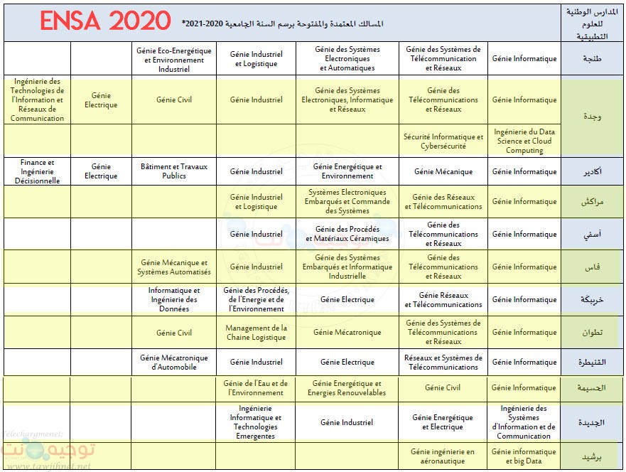 ensa-filieres-2020-2021.jpg