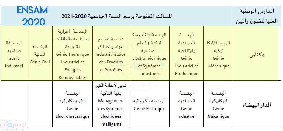ensam-filieres-2020.jpg