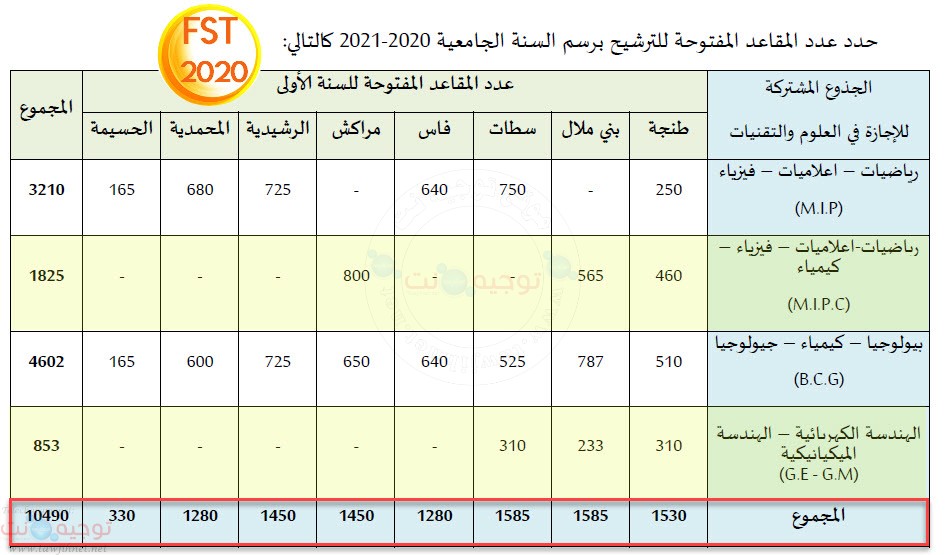 fst-postes-2020.jpg