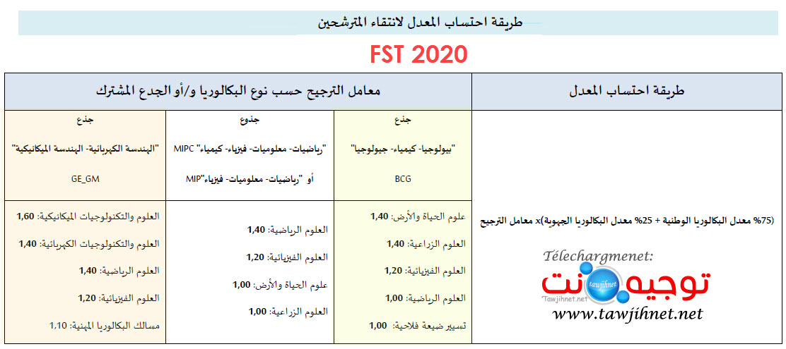 selction-fst-2020.jpg