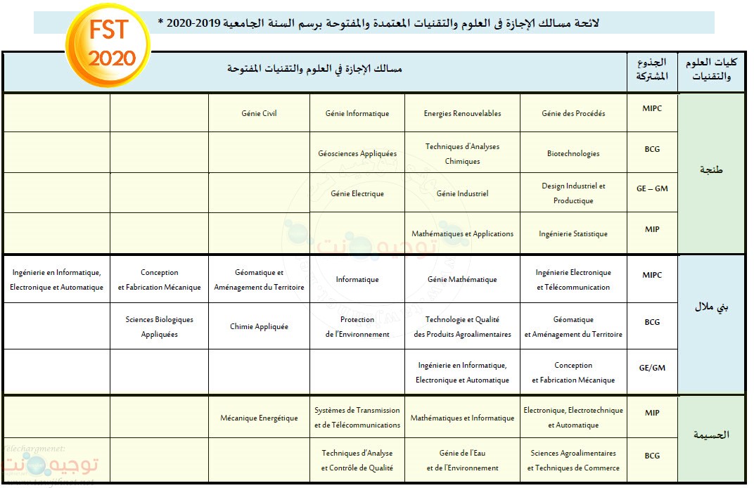 fst-branches-lt-1-2020.jpg