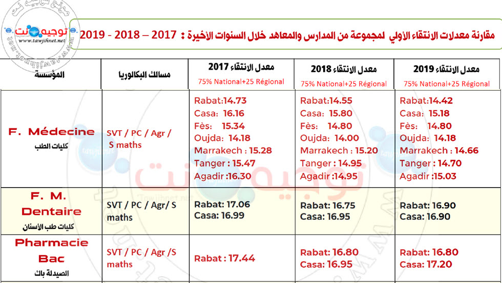 seuils-medecine-denatire-pharmacie-2020.jpg