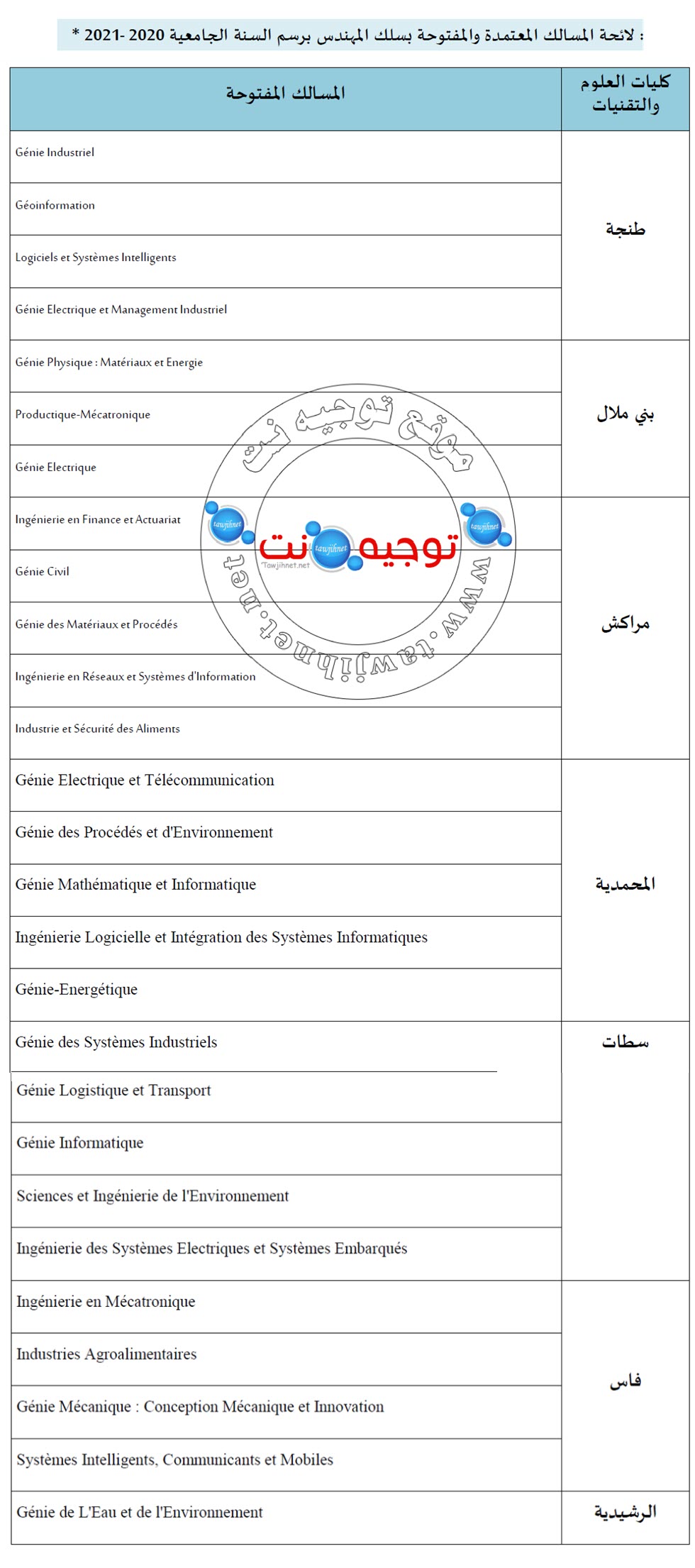 filieres-ingenieur-fst-maroc.jpg