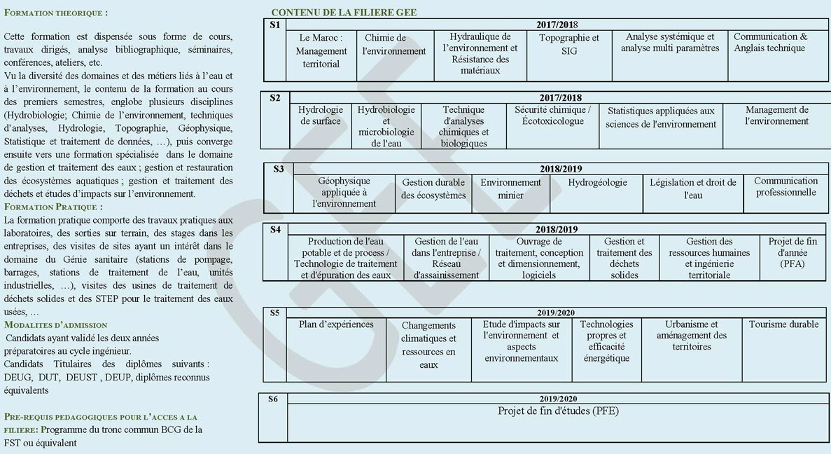 fst-errachidia-GEE_Page_2.jpg