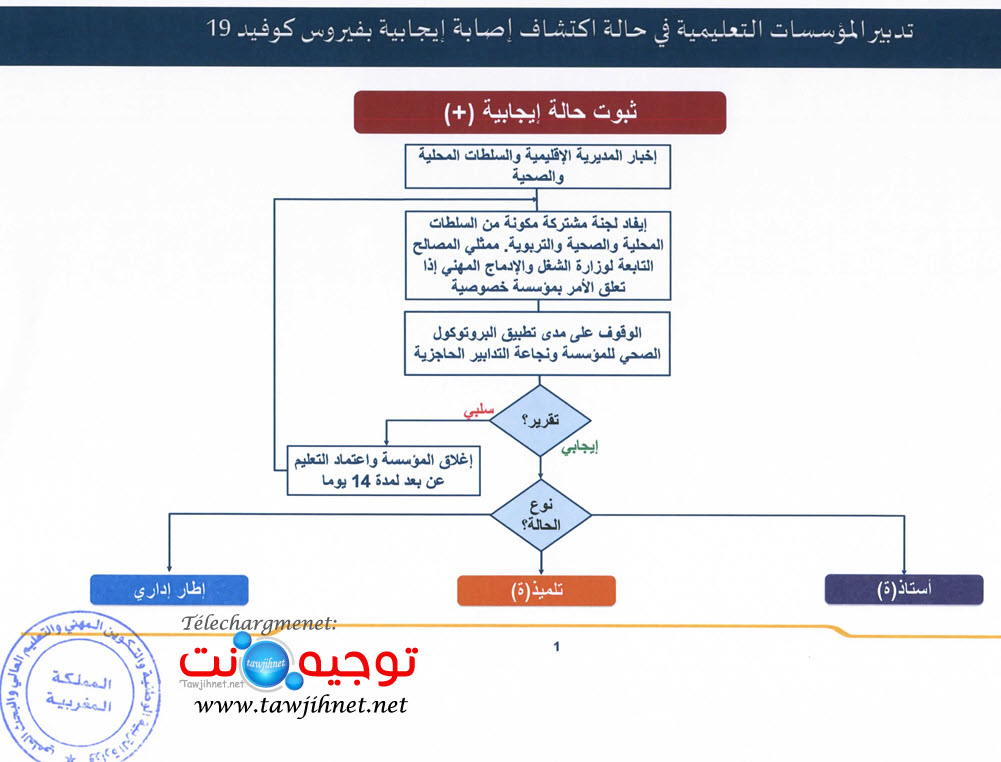 gestion-covid-19-etablissement-collehe-lycee-ecole-maroc_Page_3.jpg
