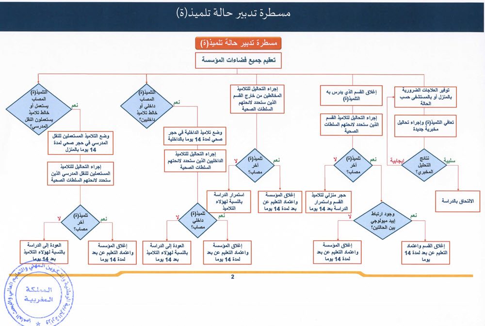 gestion-covid-19-etablissement-collehe-lycee-ecole-maroc_Page_4.jpg
