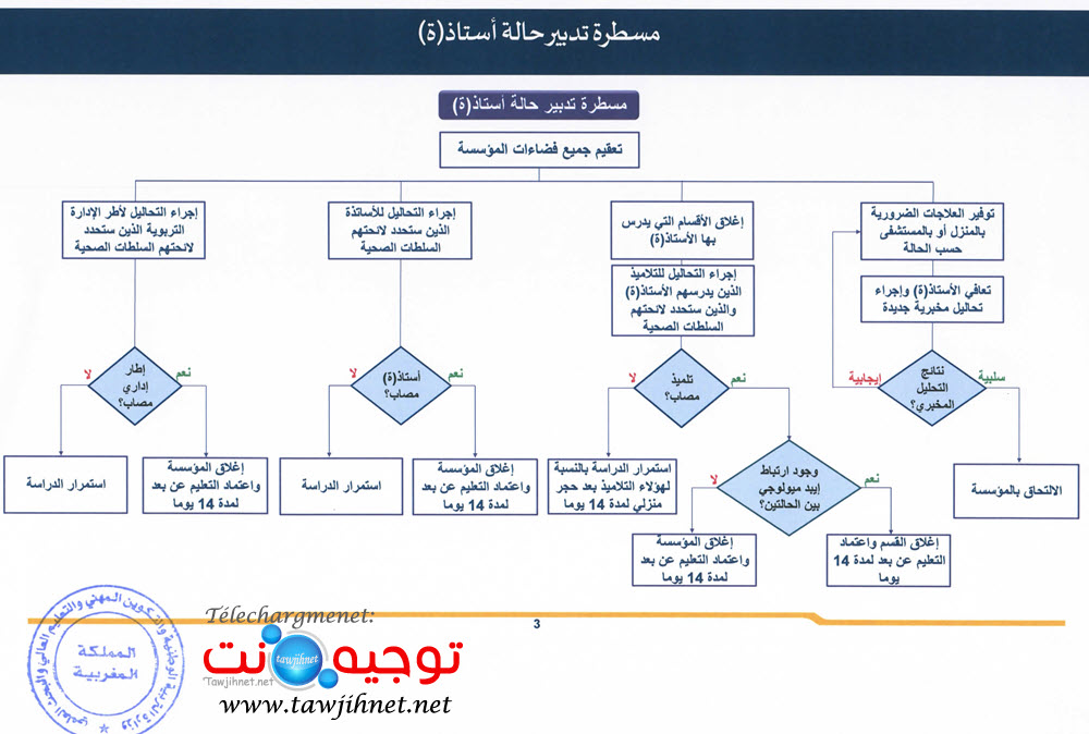 gestion-covid-19-etablissement-collehe-lycee-ecole-maroc_Page_5.jpg