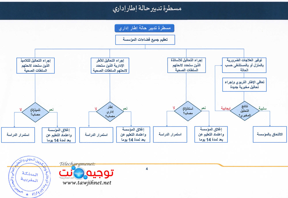 gestion-covid-19-etablissement-collehe-lycee-ecole-maroc_Page_6.jpg