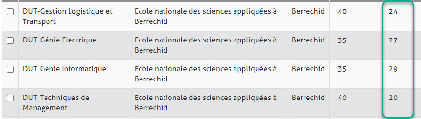 est-berrchid.jpg