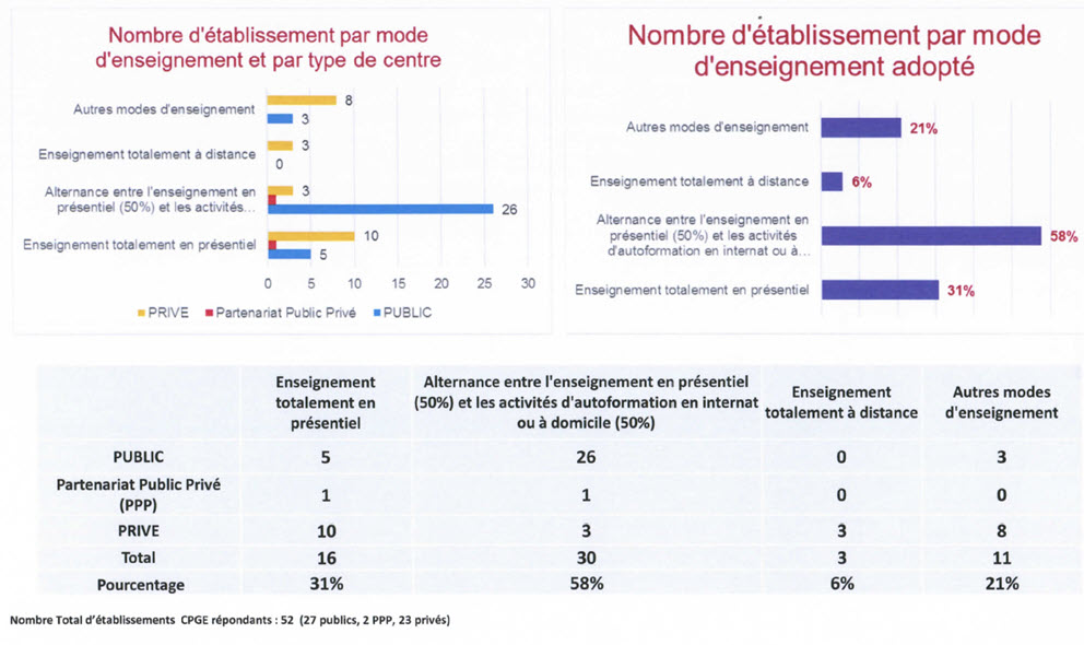 statistique-cpge-type-enseignement.jpg