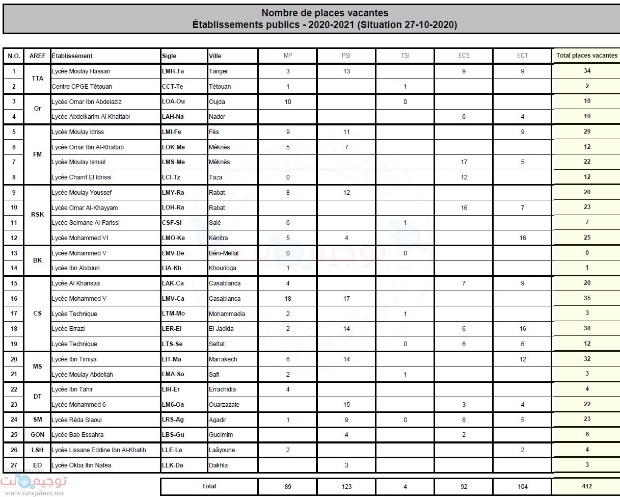 cpge-Nombre- places vacantes -2020-2021.jpg