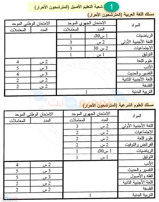 bac-libre-assil-coefficient.jpg
