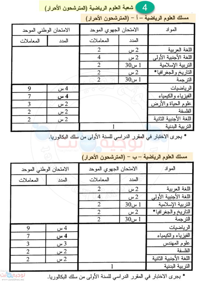 bac-libre-science-maths-coefficient.jpg