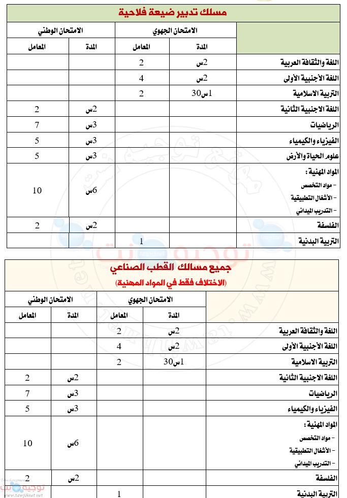 bac-libre-pro-agro-indistriel-coefficient.jpg