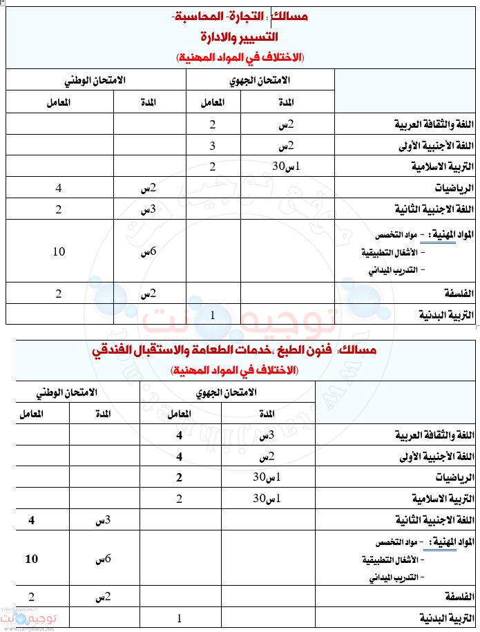 bac-libre-pro-services-commerce-restauration-coefficient.jpg