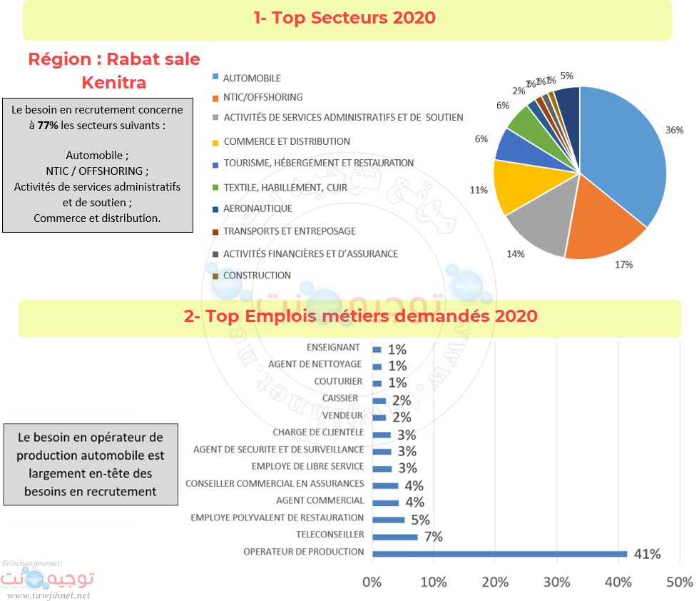 top-rabat-sale-kenitra.jpg