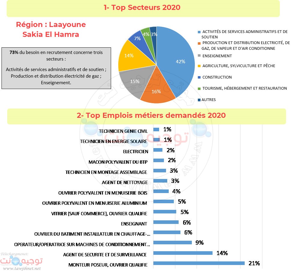 top-laayoune-sakia-el-hamra.jpg