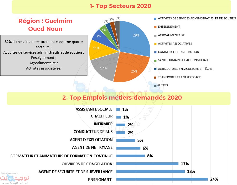top-guelmim-ouad-noun.jpg