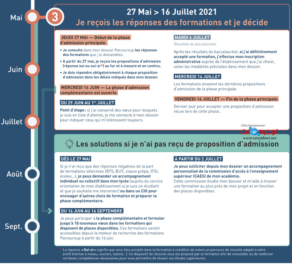 parcoursup-2021.jpg