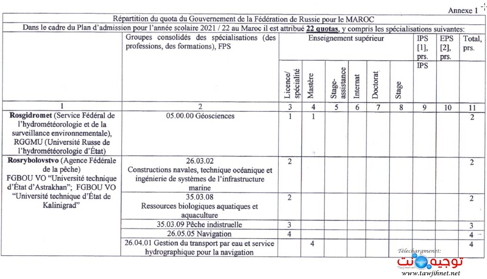 Bourses Russie 2021-2022.jpg