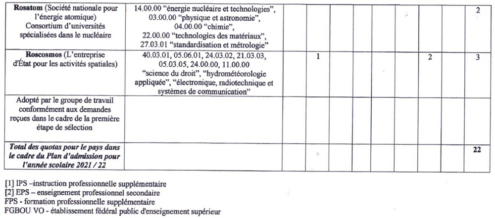 Bourses Russie 2021-2022-annexe.jpg