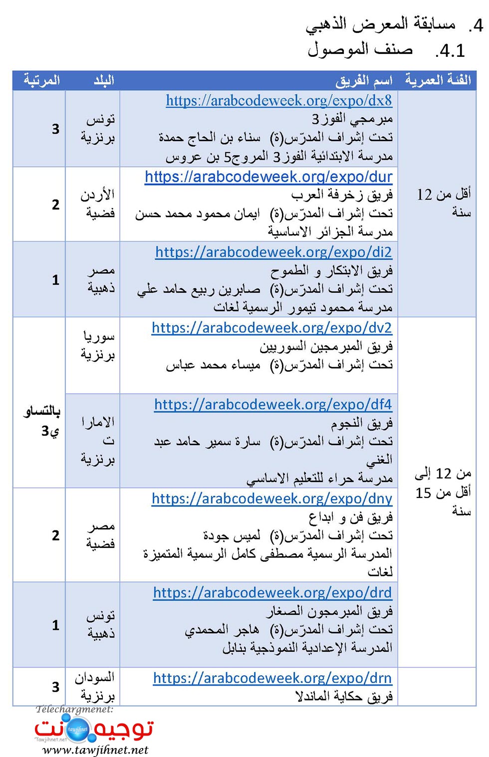 نتائج المسابقة العربية للبرمجة الالسكو_Page_3.jpg