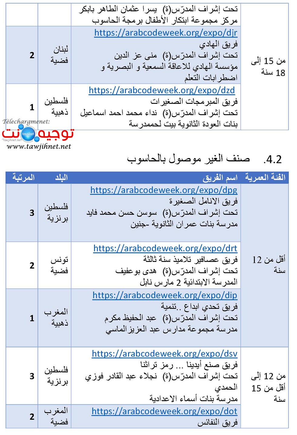 نتائج المسابقة العربية للبرمجة الالسكو_Page_4.jpg