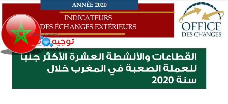 top- principaux secteurs etranger maroc 2020.jpg