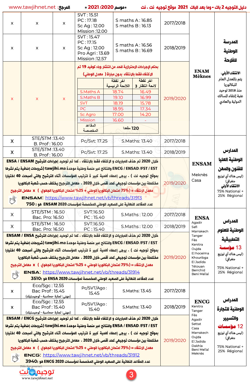 seuils-preselection-ecoles-instituts-maroc-2021_Page_3.jpg