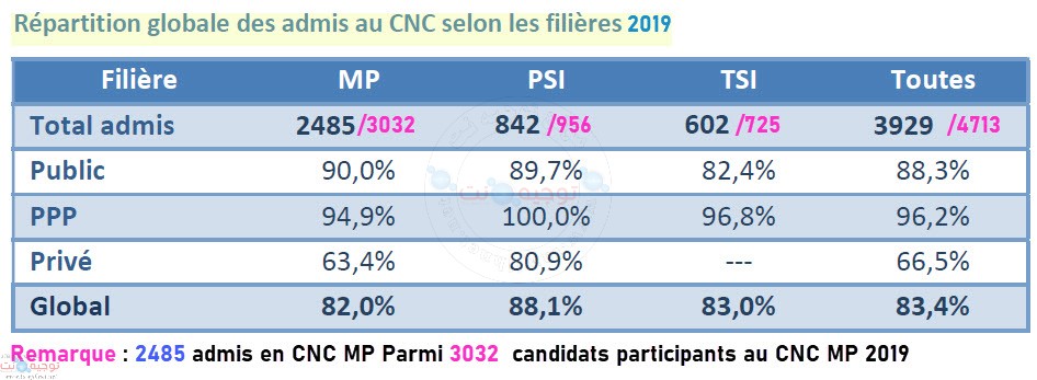 CNC-cpge-2019.jpg