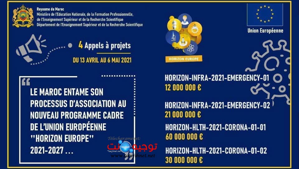 Maroc Programme-Cadre Union Européenne Horizon Europe 2021.jpg
