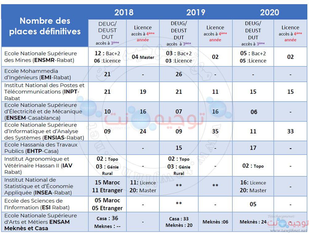 ecoles-ingenieurs-2020.jpg