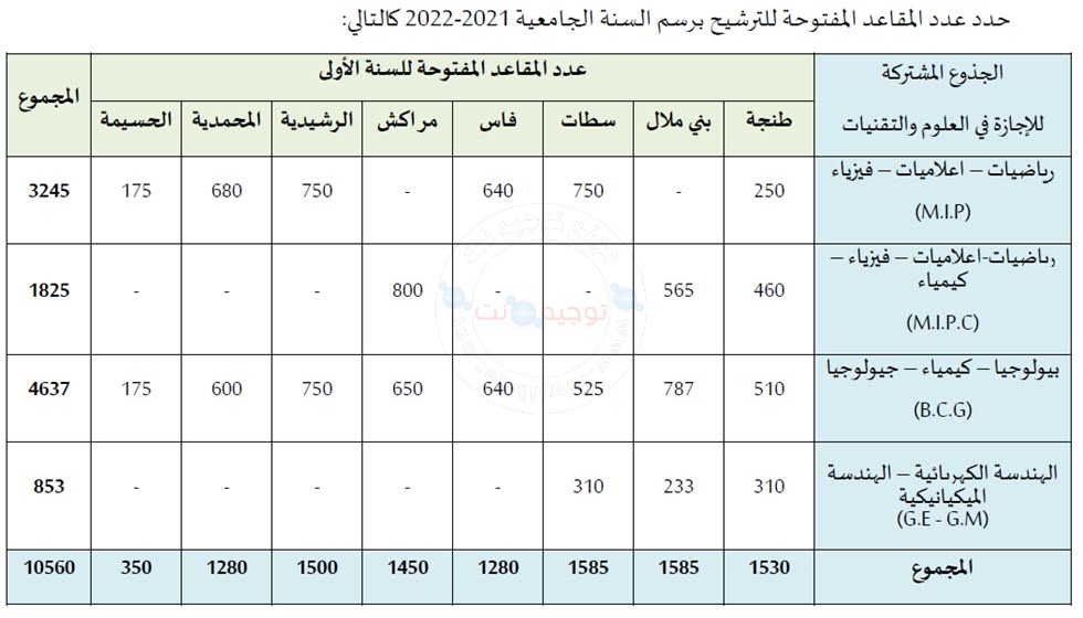 places-fst-2021-2022.jpg