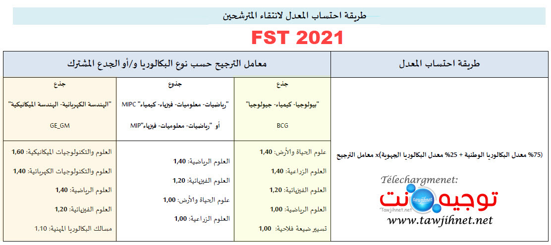 selction-fst-2021.jpg